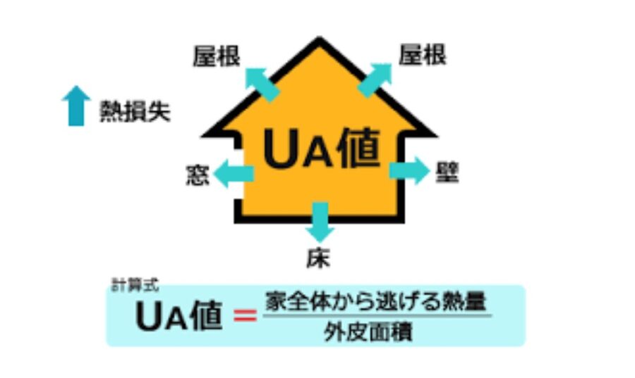 UA値とは🤔？